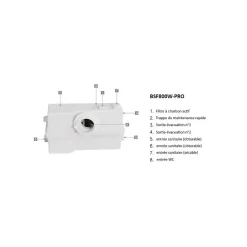 Broyeur WC BSF 800 watt avec Alarme, idéal en logement locatif ou local PRO, très Robuste, Trappe de maintenance, marque Française