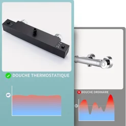 Colonne de Douche avec Robinetterie Thermostatique, Auralum max Ensemble de Douche avec pommeau + douchette