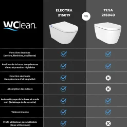 Cuvette wc lavante -séchante WC Clean- Wc japonais