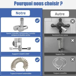 Douchette de bidet pour toilettes, 1-en-2 sorties, double commande, robinet et tuyau, animaux et nettoyage salle de bain, Argent