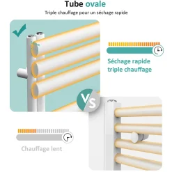 EMKE Sèche-serviette eau chaude à raccord latéral, radiateur sèche-serviettes blanc 174 x 60 cm, 782 W