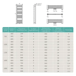 EMKE Sèche-serviette eau chaude, Radiateur sèche-serviettes raccordement central Blanc 180x60cm 860Watts