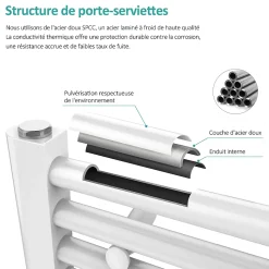 EMKE Sèche-serviette eau chaude, Radiateur sèche-serviettes raccordement central Blanc 180x50cm 739Watts