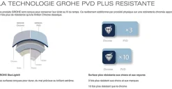 Grohe Euphoria SmartControl System 260 Mono Colonne de douche thermostatique (G-26509000)