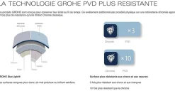 Grohe Rainshower Cosmopolitan 310 Ensemble douche de tête et bras 380 mm, 1 jet (26066AL0)