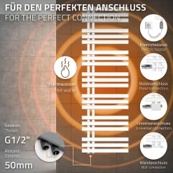 Iron EM Electric Design Radiateur de salle de bain 900W