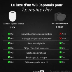 Kit Abattant WC Japonais Lavant avec eau chaude (Forme O)