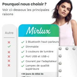 LED Miroir Maquillage Hollywood Mirlux 80x60cm, 2 haut-parleurs Bluetooth, recharge USB & USB-C, Grossissement 10x, Noir