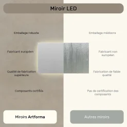 Miroir avec LED Illumination Salle de Bain (120x70cm) LED Lumineux Miroir avec Éclairage (LED058) Blanc Neutre 4500K
