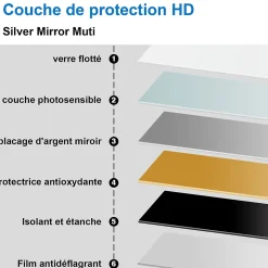 Miroir LED antibuée 80x60 avec zone grossissante X3 température de couleur réglable SANILAND