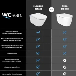 Pack WC Bati support mural avec cuvette lavante - Façade noire - WC japonais - Tesa