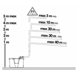 Pompe de relevage pour eaux usées domestiques - Fabrication Française