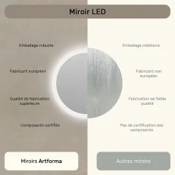Rond Miroir Salle de Bain 80cm, Miroir led avec Tactile, Systeme Couleur DUAL LED et Fonction Anti-buée