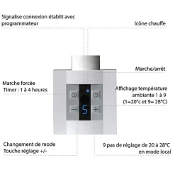 Sèche-serviette électrique programmable blanc - HxL 900x530 mm - 400 Watt - FIO900/530E8BP