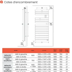 Sèche-serviettes connecté Nefertiti mât à gauche 750W anthracite - ATLANTIC - 850040