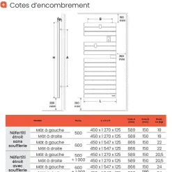 Sèche-serviettes connecté Nefertiti étroit mât gauche 600W blanc brillant - ATLANTIC - 850609