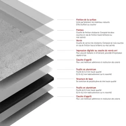 Schulte pack de 2 panneaux muraux 100x210cm+3 profilés alu - revêtement - DécoDesign DÉCOR pierre gris-clair