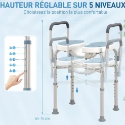 Siège de douche avec accoudoirs hauteur réglable antidérapant alu HDPE bleu balnc gris