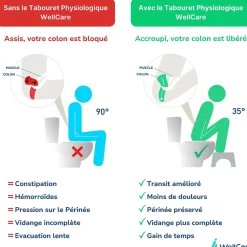 Tabouret physiologique de toilette WELLCARE en bois