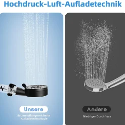 ZMH Douchette à main noire à économie d'eau avec flexible de 1,5 m pour salle de bain